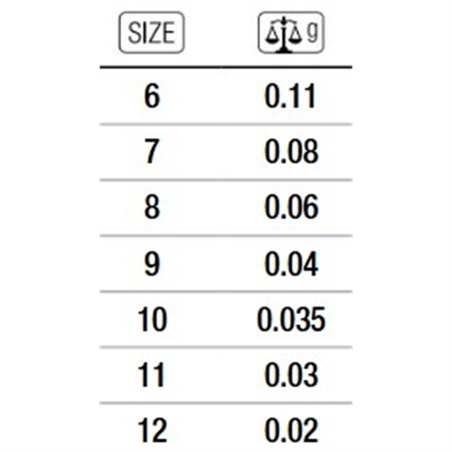 tabella di riferimento grammatura Piombo tenero, Piombo calibrato, Pallini spaccati, Mascotte Trabucco, GNT Match Shot, Piombini