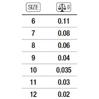 tabella di riferimento grammatura Piombo tenero, Piombo calibrato, Pallini spaccati, Mascotte Trabucco, GNT Match Shot, Piombini
