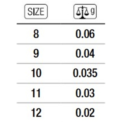 tabella di grammatura Piombo tenero, Piombo calibrato, Pallini spaccati, Mascotte Trabucco, GNT Match Shot, Piombini pesca, Piom